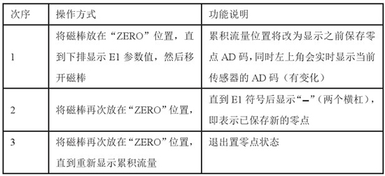 液氧流量計零點(diǎn)設置對照表