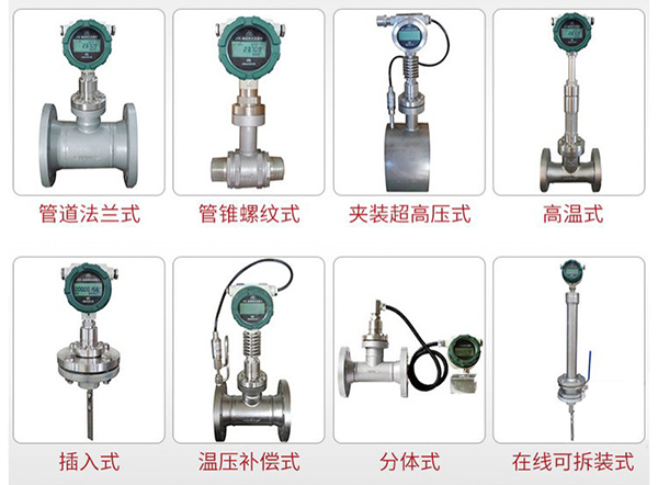 液氧流量計產(chǎn)品分類(lèi)圖