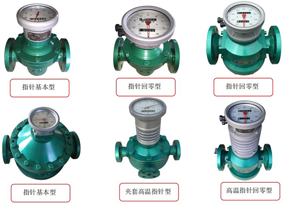 液體容積式流量計產(chǎn)品分類(lèi)圖