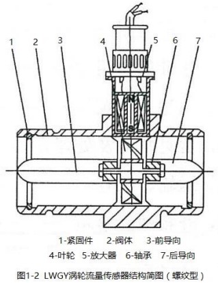 實(shí)驗室液體流量計螺紋型結構圖
