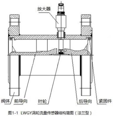 甲醇介質(zhì)流量計法蘭型結構圖