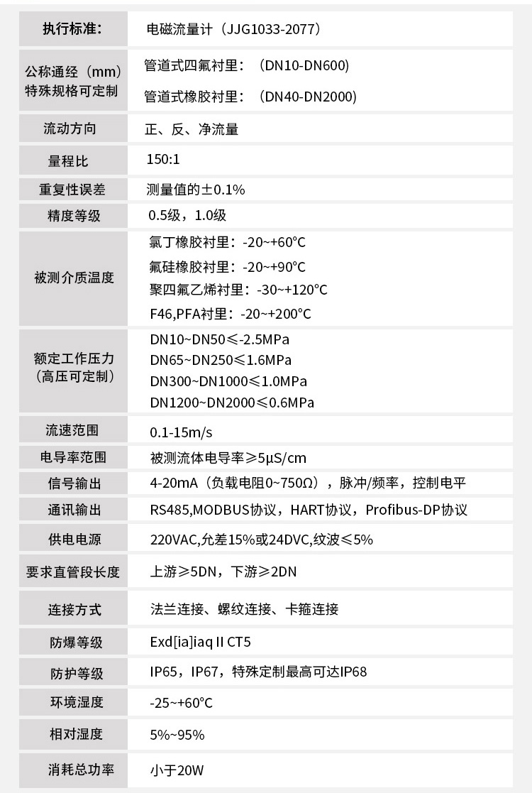 液氯流量計技術(shù)參數對照表