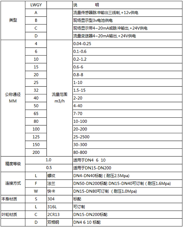 進(jìn)水流量計規格選型表