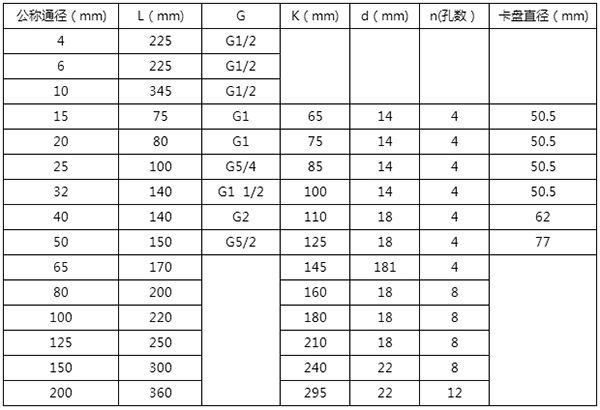 空調循環(huán)水流量計安裝尺寸表
