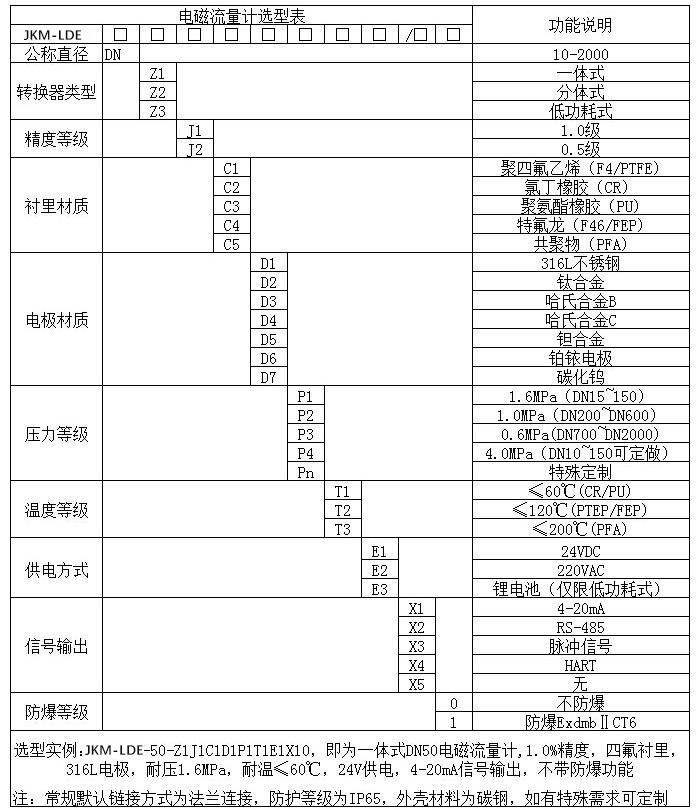 循環(huán)水計量表規格型號選型表