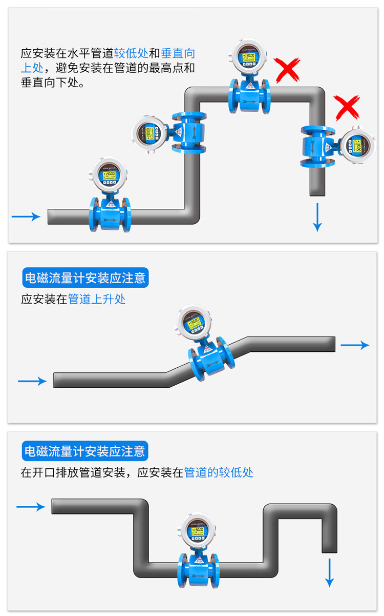 自來(lái)水計量表正確安裝方式圖