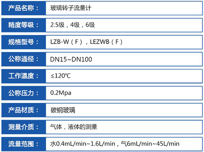 玻璃浮子流量計技術(shù)參數對照表