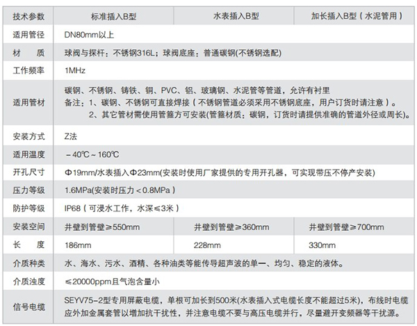 多普勒超聲波流量計技術(shù)參數表
