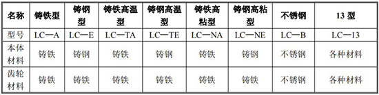 瀝青流量計規格型號材質(zhì)表