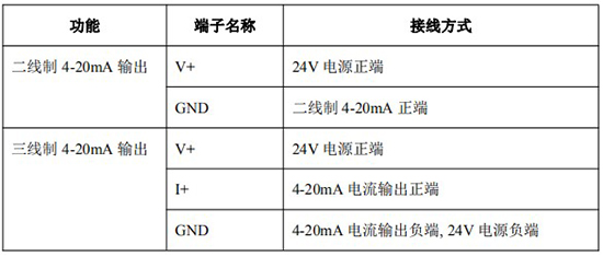 瀝青流量計4-20mA接線(xiàn)對照表