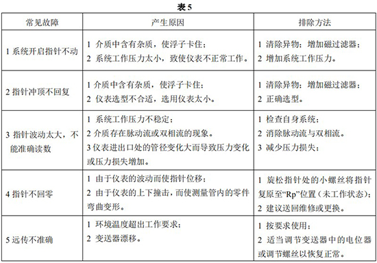 液氨金屬浮子流量計常見(jiàn)故障分析表