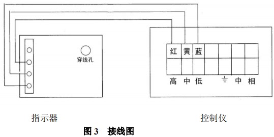 液氨金屬浮子流量計報警開(kāi)關(guān)裝置接線(xiàn)圖