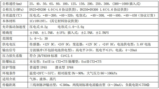液體渦街流量計技術(shù)參數對照表