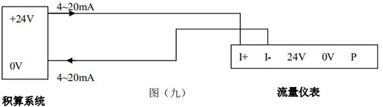 液體渦街流量計4-20mA電流信號接線(xiàn)圖