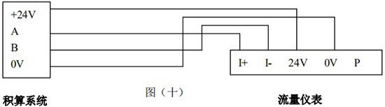 液體渦街流量計RS-485通訊接線(xiàn)圖
