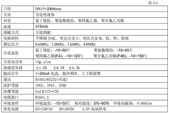 液堿流量計技術(shù)指標對照表