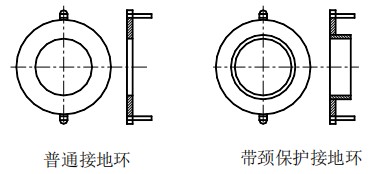 液堿流量計接地環(huán)選擇圖