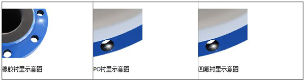 濃鹽酸流量計襯里材料分類(lèi)圖